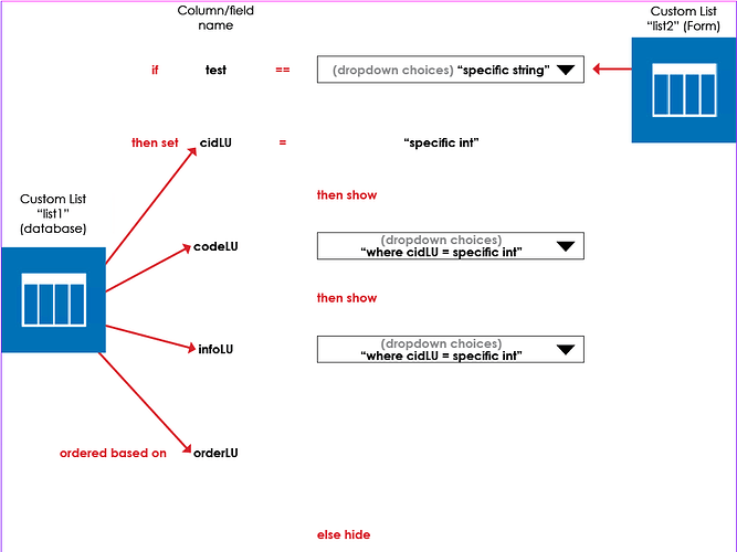PlumsailCommunityHelp