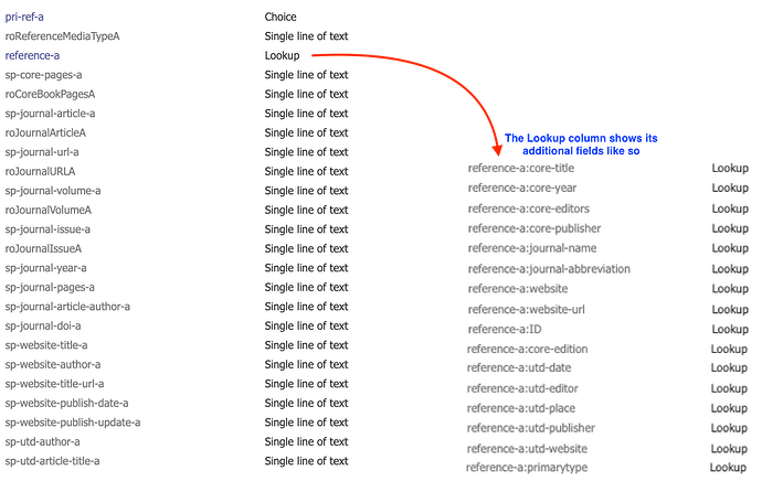 SPPlusLookups