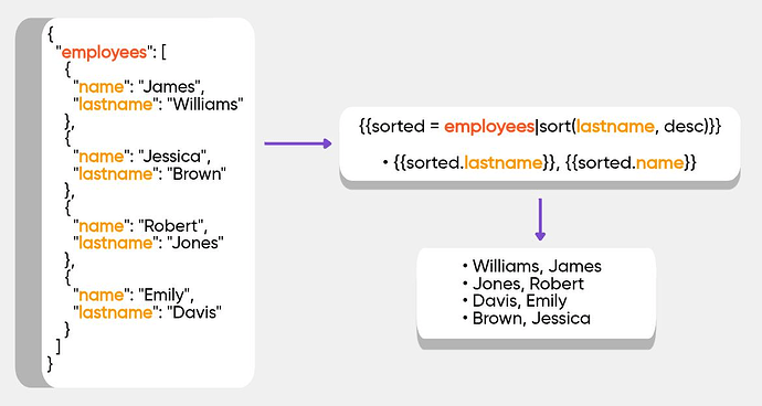 New sort function for Modern Engine