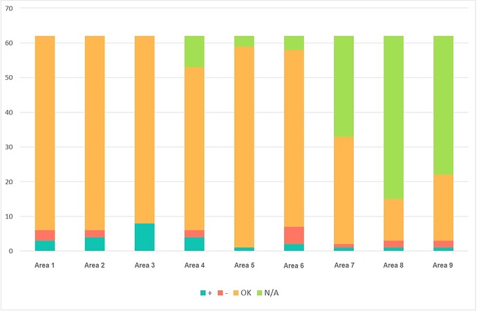 Observation chart 2