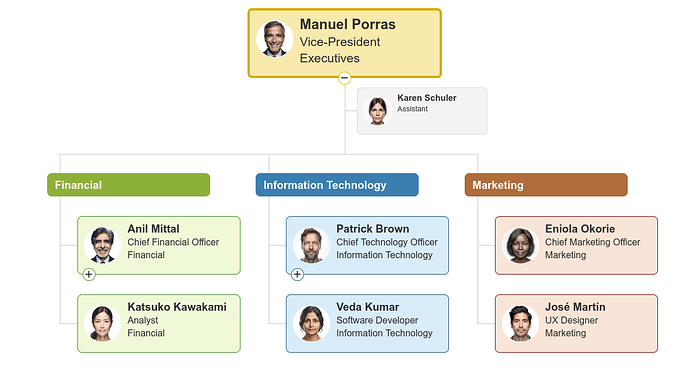 group-by-chart