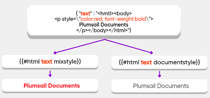 New HTML parameters for Modern Engine