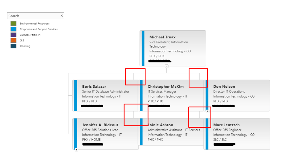 OrgChart Lines not connected to right boxes/Org chart not opening in ...
