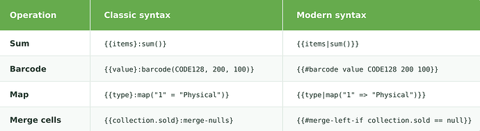 modern-vs-classic-xlsx