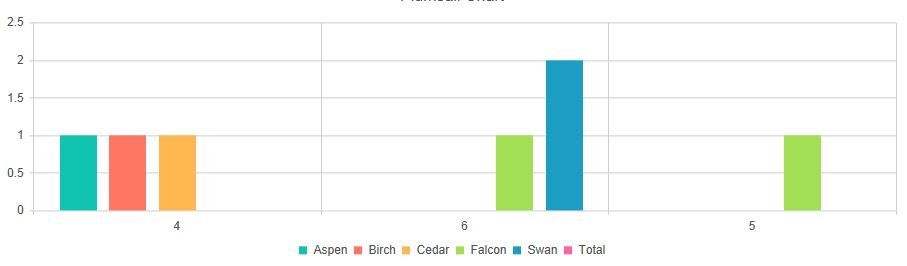 Falcon Prop Chart