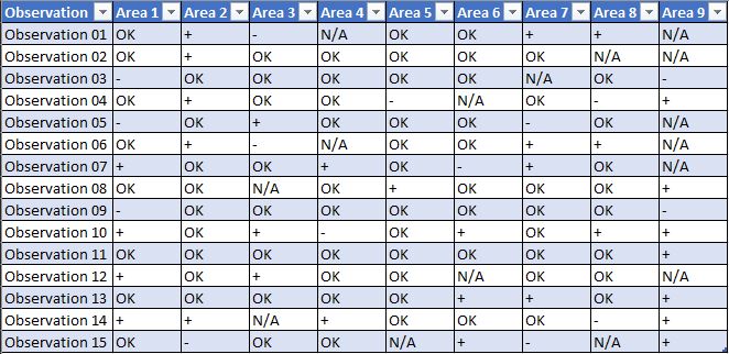 Observation data